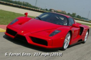 Ferrari Enzo | Article Base KCNBRAND.COM