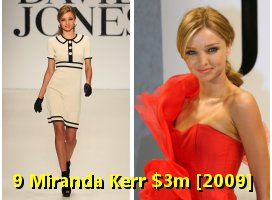 Miranda Kerr | Article Base KCNBRAND.COM